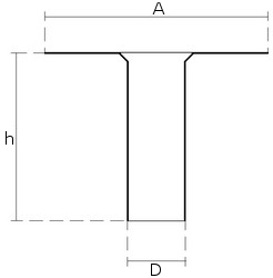 Wpust dachowy standardowy do membran TPO i pcv długość 250 mm